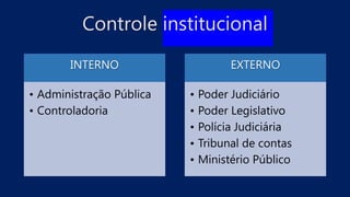 Controle institucional
INTERNO
• Administração Pública
• Controladoria
EXTERNO
• Poder Judiciário
• Poder Legislativo
• Polícia Judiciária
• Tribunal de contas
• Ministério Público
 