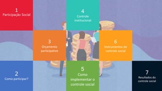 1
Participação Social
2
Como participar?
7
Resultados do
controle social
4
Controle
institucional
3
Orçamento
participativo
6
Instrumentos de
controle social
5
Como
implementar o
controle social
 