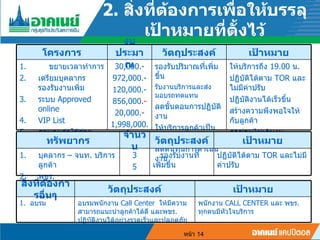 2.  ????????????????????????????????????????????? ????  ??????? ???????? ???????????? ???????? 1.  ????????????? ??????????????????????????? ????  Approved online VIP List ???????????????? 30,000.- 972,000.- 120,000.- 856,000 .- 20,000.- 1 ,998,000.- ???????????????????????? ???????????????????????????? ?????????????????????? ???????????????????????? ???????????????????? ????????????  19.00   ? . ?????????????  TOR   ??????????????? ????????????????????? ???????????????????????????? ????????????????????????????? ??? ???????? ????? ???????????? ???????? ???????  C  ??? .   ???????????? ??? . 3 5 ????????????????????? ?????????????  TOR   ??????????????? ??????????????????? ???????????? ???????? 1.  ???? ???????????  Call Center  ???????????????????????????????   ?????? .  ??????????????????????????????????? ???????  CALL CENTER  ??? ??? .  ?????????????????? 