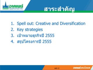 Spell out: Creative and Diversification Key strategies ????????????????  2555 ?????????????  2555 ????????? ????  