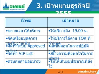 3.  ????????????????  2555 ????  ?????? ???????? ????????????????? ????????????  19.00   ? . ?????????????????????????????? ???????????????   TOR   ???????? ?????????   Approved online ???????????????????????? ?????   VIP List ??????????????????????????? ?????????????????? ???????????????????????????? 