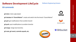 Software Engineering Careers | PDF