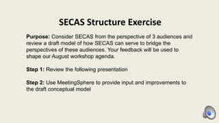 SECAS Structure Exercise
Purpose: Consider SECAS from the perspective of 3 audiences and
review a draft model of how SECAS can serve to bridge the
perspectives of these audiences. Your feedback will be used to
shape our August workshop agenda.
Step 1: Review the following presentation
Step 2: Use MeetingSphere to provide input and improvements to
the draft conceptual model
 