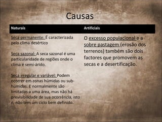 Causas
Naturais                                  Artificiais

Seca permanente: É caracterizada          O excesso populacional e a
pelo clima desértico                      sobre pastagem (erosão dos
Seca sazonal: A seca sazonal é uma
                                          terrenos) também são dois
particularidade de regiões onde o         factores que promovem as
clima é semi-árido.                       secas e a desertificação.

Seca irregular e variável: Podem
ocorrer em zonas húmidas ou sub-
húmidas. E normalmente são
limitadas a uma área, mas não há
previsibilidade de sua ocorrência, isto
é, não tem um ciclo bem definido.
 