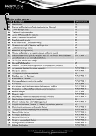 Scientific Evolution Sàrl – Quant. Learning & Performance Center for High-Potentials
info@scientific-evolution.com – www.scientific-evolution.com
- 12/48 -
Detailed seminar program 
Goal Description ~Duration [min.]
01 Introduction 30
02 Purpose and limitations of statistics (statistical thinking) 30
03 About the rigor level 10
04 Tools and implementation 10
05 About ISO standards for statistics 15
06 How to communicate statistics 10
07 Population and sample 20
08 Class interval and Laplace smoothing 15
09 Measure (punctual) of location and dispersion 45
10 Arithmetic average (mean) 15
11 Geometric average (mean) 20
12 Moving and pondered average (weighted arithmetic mean) 25
13 Percentiles (median, quartile, etc.) and their use for outliers detection in the
case of skewed or non-skewed distributions
WP 75/WhP 25
14 Mode(s) vs Median vs Average 5
15 Box and Whisker plots 25
16 Standard Deviation/Variance (Pearson Stdev) and semi-Variance 20
17 Average and Standard deviation properties WP 70/WhP 25
18 Huyghens relation WP 10/WhP 5
19 Average of the absolute deviation 10
20 Standard error (of the mean) WP 30/WhP 10
21 Coefficient of variation 5
22 Finite population correction factor (fpc) WP 60/WhP 10
23 Covariance WP 25/WhP 15
24 Covariance matrix and nearest correlation matrix problem WP 15/WhP 20
25 Correlation coefficient (Pearson) and partial correlation WP 50/WhP 20
26 Outliers analysis WP 70/WhP 15
27 Diversity index WP 90/WhP 15
28 Discrete and continuous mean and standard deviation WP 15/WhP 10
29 Distribution and density function definition 20
30 Density plot and class interval (Sturges rule) WP 40/WhP 20
31 Empirical distribution function (EDF) and fundamental postulate 15
32 Discrete and continuous uniform distribution WP 40/WhP 20
33 Triangular distribution (three-point estimates) WP 40/WhP 20
34 Bernoulli distribution WP 35/WhP 20
35 Geometric distribution WP 30/WhP 20
36 Binomial distribution WP 30/WhP 20
37 Negative binomial distribution WP 50/WhP 20
38 Hypergeometric distribution WP 60/WhP 20
39 Poisson distribution WP 50/WhP 20
 