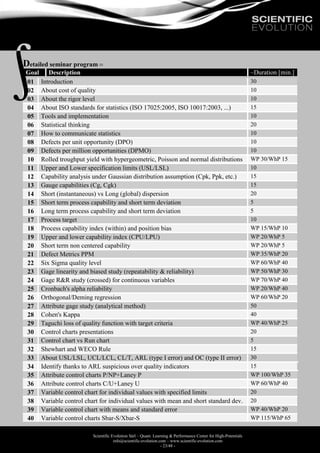 Scientific Evolution Sàrl – Quant. Learning & Performance Center for High-Potentials
info@scientific-evolution.com – www.scientific-evolution.com
- 23/48 -
Detailed seminar program 
Goal Description ~Duration [min.]
01 Introduction 30
02 About cost of quality 10
03 About the rigor level 10
04 About ISO standards for statistics (ISO 17025:2005, ISO 10017:2003, ...) 15
05 Tools and implementation 10
06 Statistical thinking 20
07 How to communicate statistics 10
08 Defects per unit opportunity (DPO) 10
09 Defects per million opportunities (DPMO) 10
10 Rolled troughput yield with hypergeometric, Poisson and normal distributions WP 30/WhP 15
11 Upper and Lower specification limits (USL/LSL) 10
12 Capability analysis under Gaussian distribution assumption (Cpk, Ppk, etc.) 15
13 Gauge capabilities (Cg, Cgk) 15
14 Short (instantaneous) vs Long (global) dispersion 20
15 Short term process capability and short term deviation 5
16 Long term process capability and short term deviation 5
17 Process target 10
18 Process capability index (within) and position bias WP 15/WhP 10
19 Upper and lower capability index (CPU/LPU) WP 20/WhP 5
20 Short term non centered capability WP 20/WhP 5
21 Defect Metrics PPM WP 35/WhP 20
22 Six Sigma quality level WP 60/WhP 40
23 Gage linearity and biased study (repeatability & reliability) WP 50/WhP 30
24 Gage R&R study (crossed) for continuous variables WP 70/WhP 40
25 Cronbach's alpha reliability WP 20/WhP 40
26 Orthogonal/Deming regression WP 60/WhP 20
27 Attribute gage study (analytical method) 50
28 Cohen's Kappa 40
29 Taguchi loss of quality function with target criteria WP 40/WhP 25
30 Control charts presentations 20
31 Control chart vs Run chart 5
32 Shewhart and WECO Rule 15
33 About USL/LSL, UCL/LCL, CL/T, ARL (type I error) and OC (type II error) 30
34 Identify thanks to ARL suspicious over quality indicators 15
35 Attribute control charts P/NP+Laney P WP 100/WhP 35
36 Attribute control charts C/U+Laney U WP 60/WhP 40
37 Variable control chart for individual values with specified limits 20
38 Variable control chart for individual values with mean and short standard dev. 20
39 Variable control chart with means and standard error WP 40/WhP 20
40 Variable control charts Sbar-S/Xbar-S WP 115/WhP 65
 