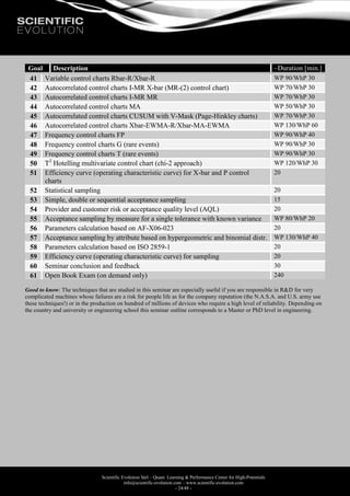 Scientific Evolution Sàrl – Quant. Learning & Performance Center for High-Potentials
info@scientific-evolution.com – www.scientific-evolution.com
- 24/48 -
Goal Description ~Duration [min.]
41 Variable control charts Rbar-R/Xbar-R WP 90/WhP 30
42 Autocorrelated control charts I-MR X-bar (MR-(2) control chart) WP 70/WhP 30
43 Autocorrelated control charts I-MR MR WP 70/WhP 30
44 Autocorrelated control charts MA WP 50/WhP 30
45 Autocorrelated control charts CUSUM with V-Mask (Page-Hinkley charts) WP 70/WhP 30
46 Autocorrelated control charts Xbar-EWMA-R/Xbar-MA-EWMA WP 130/WhP 60
47 Frequency control charts FP WP 90/WhP 40
48 Frequency control charts G (rare events) WP 90/WhP 30
49 Frequency control charts T (rare events) WP 90/WhP 30
50 T2
Hotelling multivariate control chart (chi-2 approach) WP 120/WhP 30
51 Efficiency curve (operating characteristic curve) for X-bar and P control
charts
20
52 Statistical sampling 20
53 Simple, double or sequential acceptance sampling 15
54 Provider and customer risk or acceptance quality level (AQL) 20
55 Acceptance sampling by measure for a single tolerance with known variance WP 80/WhP 20
56 Parameters calculation based on AF-X06-023 20
57 Acceptance sampling by attribute based on hypergeometric and binomial distr. WP 130/WhP 40
58 Parameters calculation based on ISO 2859-1 20
59 Efficiency curve (operating characteristic curve) for sampling 20
60 Seminar conclusion and feedback 30
61 Open Book Exam (on demand only) 240
Good to know: The techniques that are studied in this seminar are especially useful if you are responsible in R&D for very
complicated machines whose failures are a risk for people life as for the company reputation (the N.A.S.A. and U.S. army use
these techniques!) or in the production on hundred of millions of devices who require a high level of reliability. Depending on
the country and university or engineering school this seminar outline corresponds to a Master or PhD level in engineering.
 