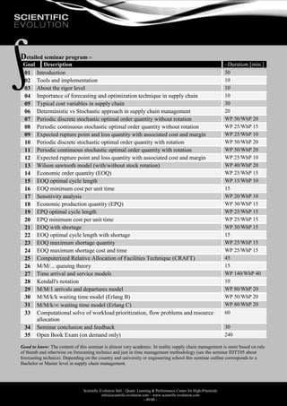 Scientific Evolution Sàrl – Quant. Learning & Performance Center for High-Potentials
info@scientific-evolution.com – www.scientific-evolution.com
- 40/48 -
Detailed seminar program 
Goal Description ~Duration [min.]
01 Introduction 30
02 Tools and implementation 10
03 About the rigor level 10
04 Importance of forecasting and optimization technique in supply chain 10
05 Typical cost variables in supply chain 30
06 Deterministic vs Stochastic approach in supply chain management 20
07 Periodic discrete stochastic optimal order quantity without rotation WP 50/WhP 20
08 Periodic continuous stochastic optimal order quantity without rotation WP 25/WhP 15
09 Expected rupture point and loss quantity with associated cost and margin WP 25/WhP 10
10 Periodic discrete stochastic optimal order quantity with rotation WP 50/WhP 20
11 Periodic continuous stochastic optimal order quantity with rotation WP 50/WhP 20
12 Expected rupture point and loss quantity with associated cost and margin WP 25/WhP 10
13 Wilson sawtooth model (with/without stock rotation) WP 40/WhP 20
14 Economic order quantity (EOQ) WP 25/WhP 15
15 EOQ optimal cycle length WP 15/WhP 10
16 EOQ minimum cost per unit time 15
17 Sensitivity analysis WP 20/WhP 10
18 Economic production quantity (EPQ) WP 30/WhP 15
19 EPQ optimal cycle length WP 25/WhP 15
20 EPQ minimum cost per unit time WP 25/WhP 15
21 EOQ with shortage WP 30/WhP 15
22 EOQ optimal cycle length with shortage 15
23 EOQ maximum shortage quantity WP 25/WhP 15
24 EOQ maximum shortage cost and time WP 25/WhP 15
25 Computerized Relative Allocation of Facilities Technique (CRAFT) 45
26 M/M/... queuing theory 15
27 Time arrival and service models WP 140/WhP 40
28 Kendall's notation 10
29 M/M/1 arrivals and departures model WP 80/WhP 20
30 M/M/k/k waiting time model (Erlang B) WP 50/WhP 20
31 M/M/k/ waiting time model (Erlang C) WP 80/WhP 20
33 Computational solve of workload prioritization, flow problems and resource
allocation
60
34 Seminar conclusion and feedback 30
35 Open Book Exam (on demand only) 240
Good to know: The content of this seminar is almost very academic. In reality supply chain management is more based on rule
of thumb and otherwise on forecasting technics and just in time management methodology (see the seminar IDTT05 about
forecasting technics). Depending on the country and university or engineering school this seminar outline corresponds to a
Bachelor or Master level in supply chain management.
 