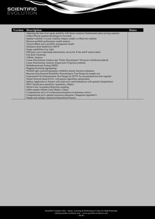 Scientific Evolution Sàrl – Quant. Learning & Performance Center for High-Potentials
info@scientific-evolution.com – www.scientific-evolution.com
- 48/48 -
Version Description Dates
Adjusting the beta of an equity portfolio with future contracts Fundamental option pricing equation
Fokker-Planck equation (Kolmogorov Forward)
Implied volatility vs Local volatility (Dupire model) vs Observed volatility
Brynson portfolio performance model analysis
Traynor-Black active portfolio management model
Michaud robust Markowitz GMVP
Gauge capabilities (Cg, Cgk)
Efficiency curve (operating characteristic curve) for X-bar and P control charts
One Rule Clustering
Affinity Analysis
Linear Discriminant Analysis aka "Fisher Discriminant" (Posterior Likelihood method)
Linear Discriminant Analysis (Eigenvector Projection method)
Multidimensional Scaling (MDS)
Bagging (bootstrap aggregating)
Weibull right censored parametric reliability density function estimation
Bayesian beta-binomial Reliability Demonstration Test Design for sample size
Exponential-Chi Demonstration Test Design for MTTF for accumulated test time required
Neural Network based D.O.E. with genetic algorithms optimization
Splines (application to finance with yield curve and biomedicine with quantile interpolation)
PDE Classification (parabolic, hyperbolic, elliptic)
Monte-Carlo Acceptance/Rejection sampling
Gibbs sampler (Monte-Carlo Markov Chain)
Computational solve of workload prioritization (evolutionary solver)
Computational solve optimal ressources allocation ("hungarian algorithm")
Simple and multiple Analytical Hierarchical Process
 