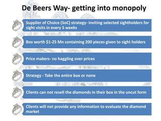 end of de beers monopoly