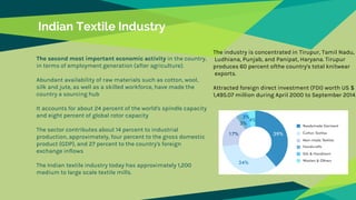 Indian Textile Industry
The second most important economic activity in the country,
in terms of employment generation (after agriculture).
Abundant availability of raw materials such as cotton, wool,
silk and jute, as well as a skilled workforce, have made the
country a sourcing hub
It accounts for about 24 percent of the world's spindle capacity
and eight percent of global rotor capacity
The sector contributes about 14 percent to industrial
production, approximately, four percent to the gross domestic
product (GDP), and 27 percent to the country's foreign
exchange inflows
The Indian textile industry today has approximately 1,200
medium to large scale textile mills.
The industry is concentrated in Tirupur, Tamil Nadu,
Ludhiana, Punjab, and Panipat, Haryana. Tirupur
produces 60 percent ofthe country's total knitwear
exports.
Attracted foreign direct investment (FDI) worth US $
1,495.07 million during April 2000 to September 2014.
 