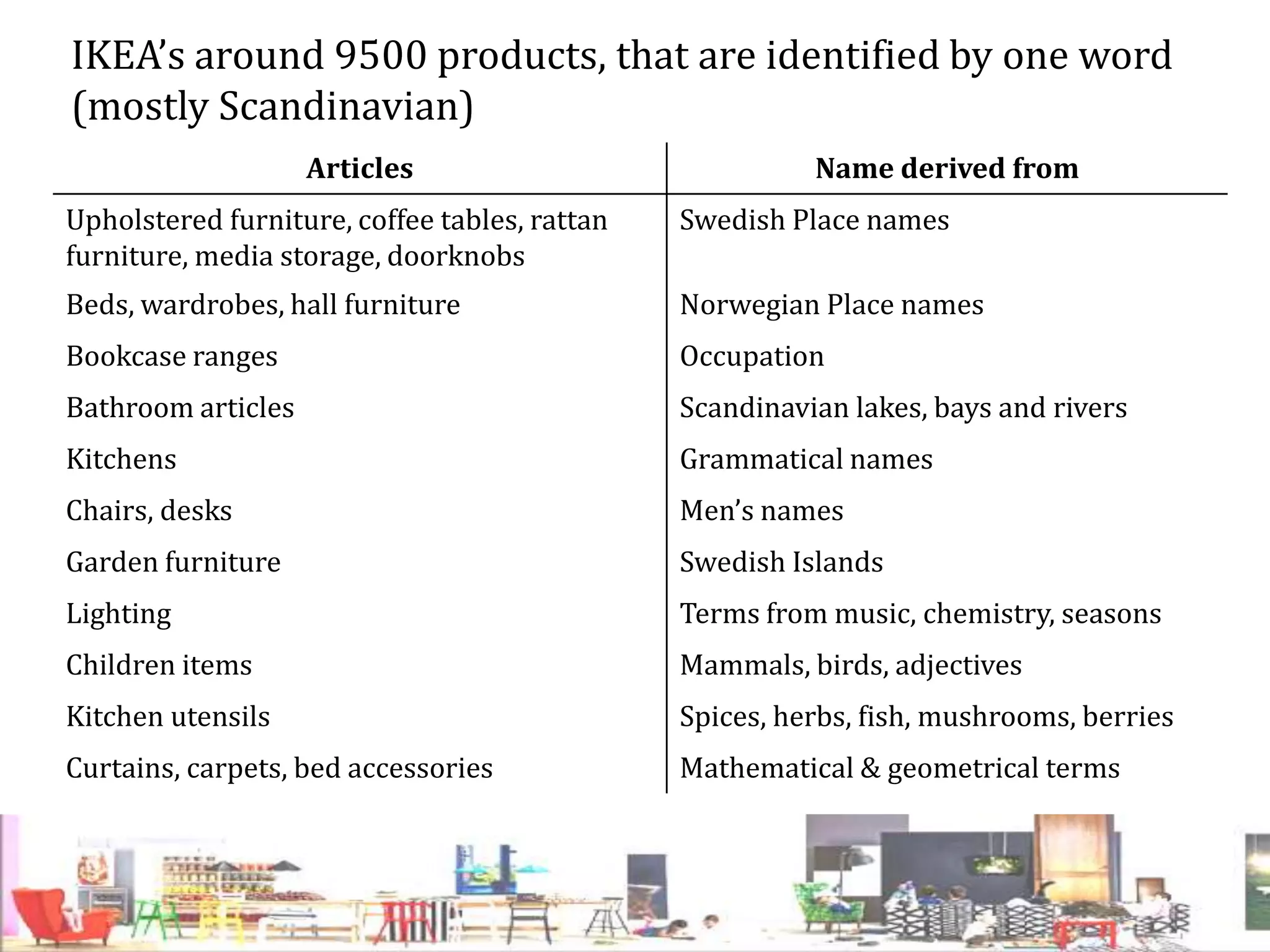 Innovative HRM Practices at IKEA | PPTX