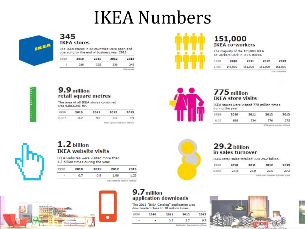 Innovative HRM Practices at IKEA