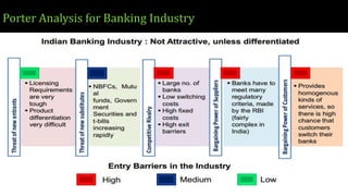 PEST Analysis on Banking Industry
Factors Affecting the Industry

Political Factors

Economic Factors

• Monetary Policy
•...