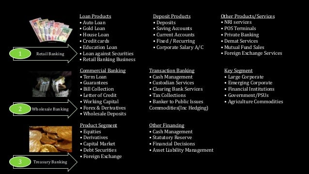 Banks forex clearing