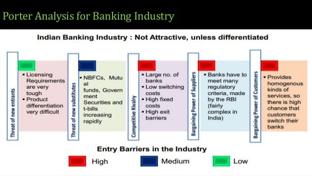 Pestel Analysis Banking in China