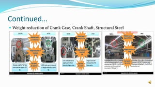 Continued…
 Weight reduction of Crank Case, Crank Shaft, Structural Steel
 
