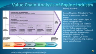 Primary Activities-
Inbound Logistics- Using Just In Time,
kaizen to reduce costs, material,
storage
Operations- Using Lean Six sigma to
reduce wastage and costs
Sales and marketing- SaaS and CRM
such as sales force to minimise travel
Service- Online support reduce
engineer transit fuel costs. Preplanned
training schedules & maintenance
keep engine emissions low
Outbound Logistics- QC before
shipment, optimum loading, shipping
during lax traffic times
Source: http://slideplayer.com/slide/6118040/
 