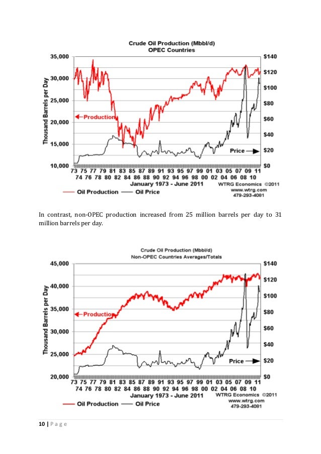 Wtrg Oil Price Chart