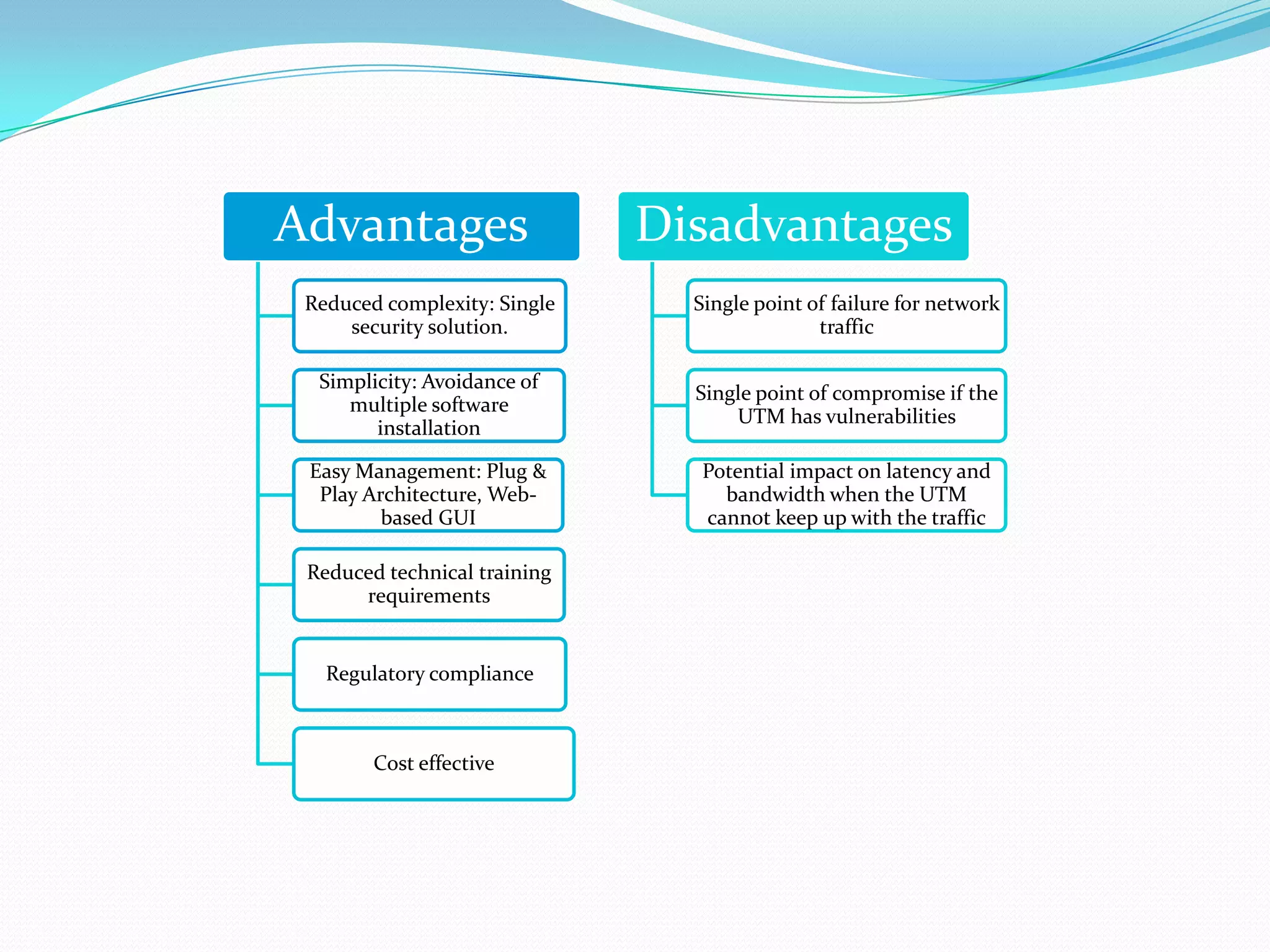 Advantages

Disadvantages

Reduced complexity: Single
security solution.

Single point of failure for network
traffic

Simplicity: Avoidance of
multiple software
installation

Single point of compromise if the
UTM has vulnerabilities

Easy Management: Plug &
Play Architecture, Webbased GUI

Potential impact on latency and
bandwidth when the UTM
cannot keep up with the traffic

Reduced technical training
requirements

Regulatory compliance

Cost effective

 