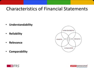 IFRS (Financial Management) | PPTX