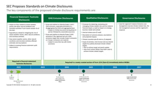 SEC Bootcamp with Deloitte | PDF