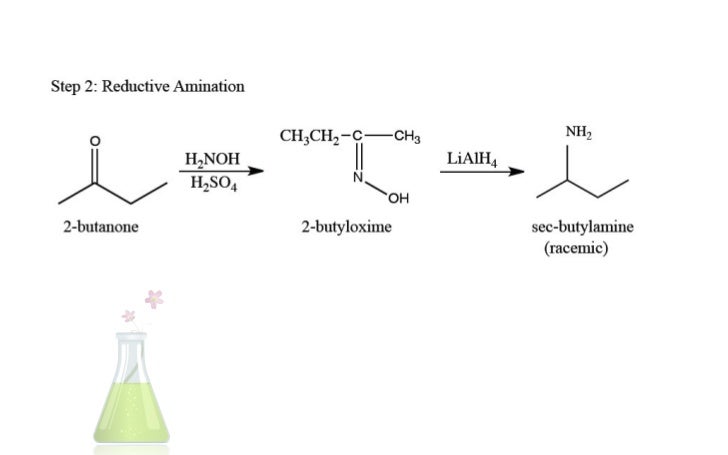 sec butylamine synthesis and
