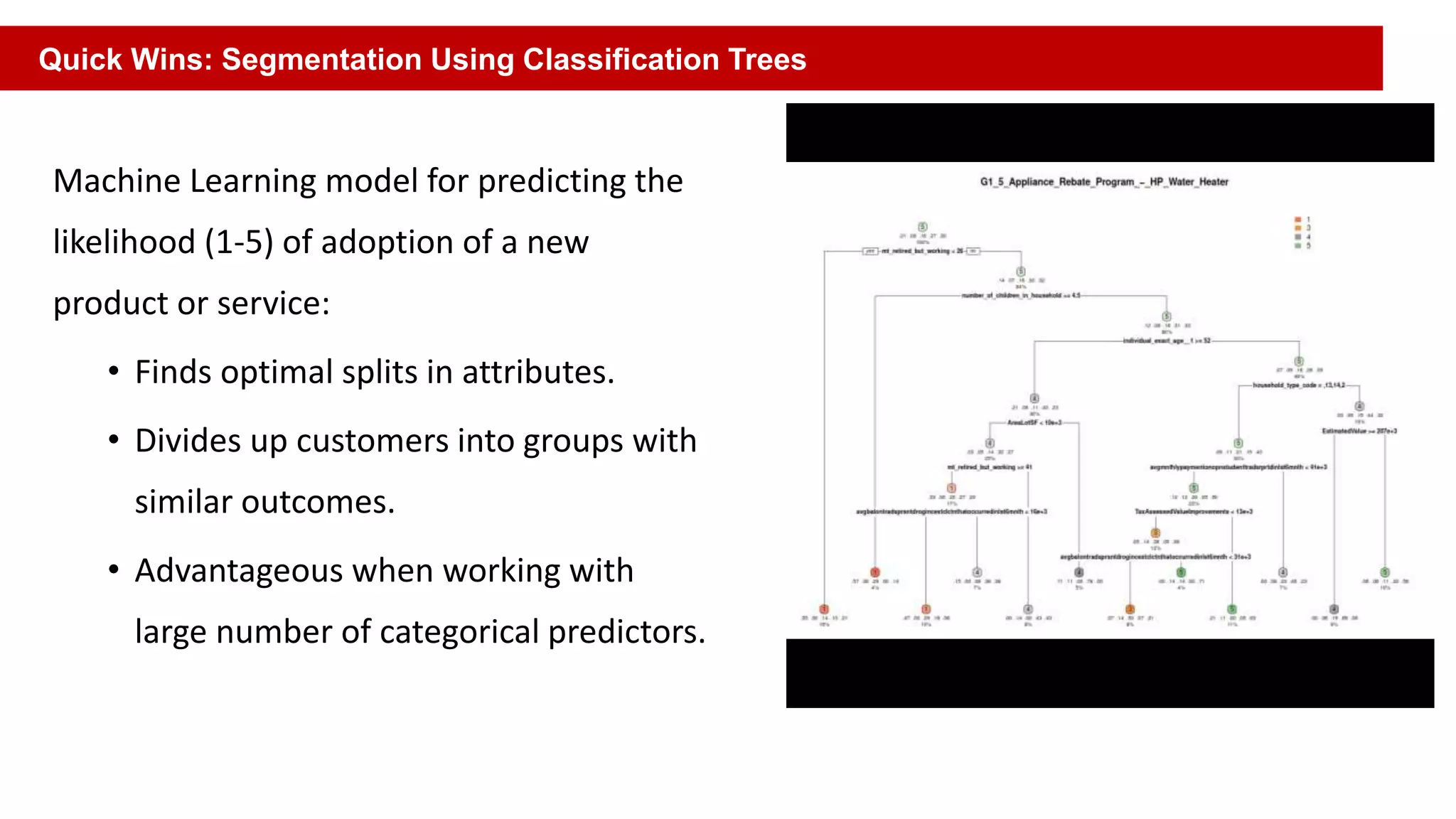 Machine Learning model for predicting the
likelihood (1-5) of adoption of a new
product or service:
• Finds optimal splits in attributes.
• Divides up customers into groups with
similar outcomes.
• Advantageous when working with
large number of categorical predictors.
Quick Wins: Segmentation Using Classification Trees
 