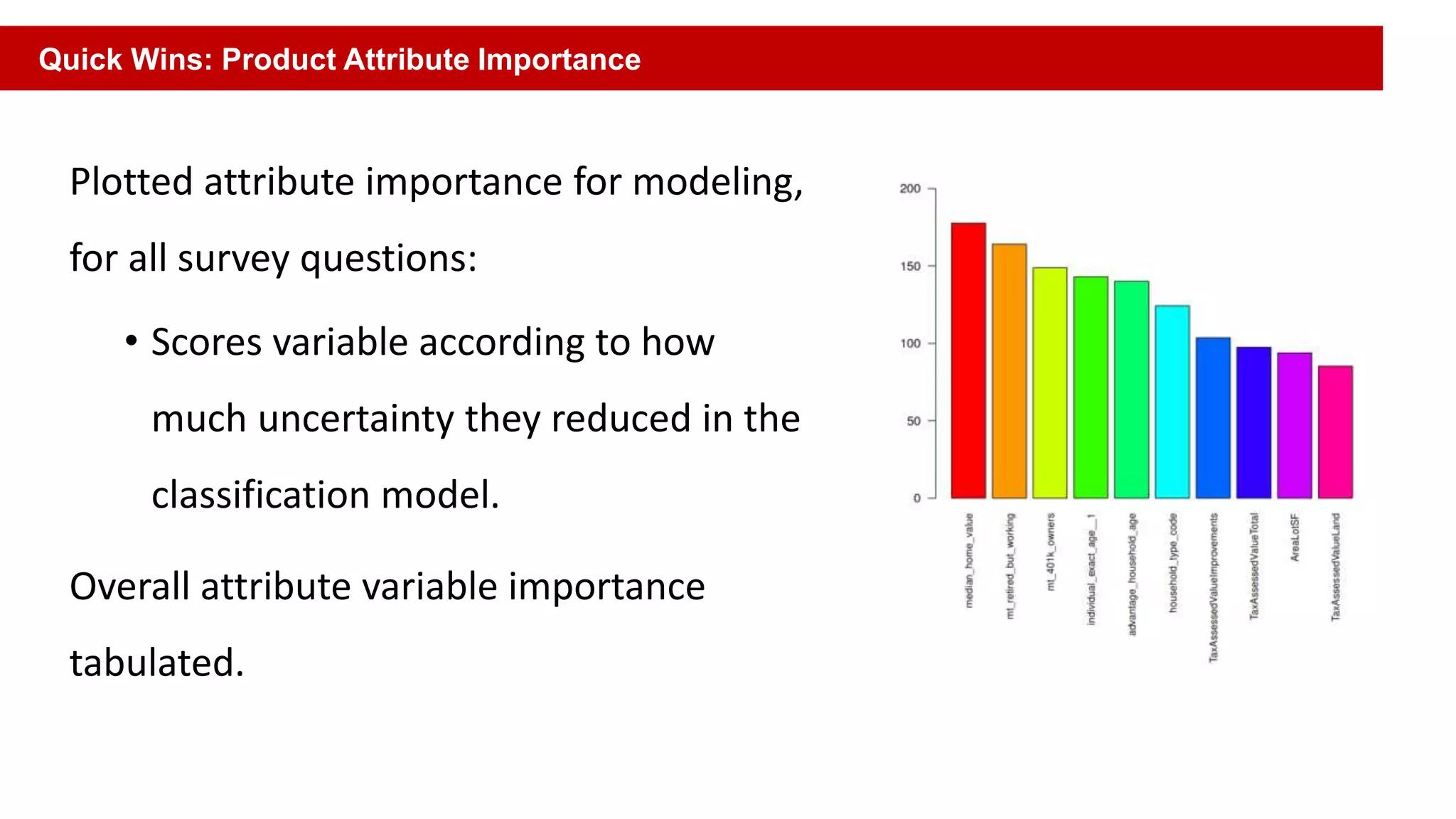 Plotted attribute importance for modeling,
for all survey questions:
• Scores variable according to how
much uncertainty they reduced in the
classification model.
Overall attribute variable importance
tabulated.
Quick Wins: Product Attribute Importance
 
