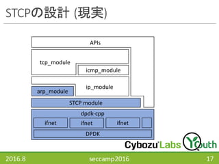 STCPの設計 (現実)
2016.8 seccamp2016 17
 