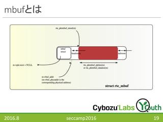 mbufとは
2016.8 seccamp2016 19
 