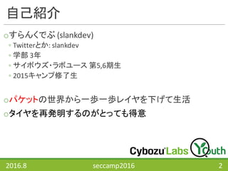 自己紹介
oすらんくでぶ	(slankdev)
◦ Twitterとか:	slankdev
◦ 学部 3年
◦ サイボウズ・ラボユース 第5,6期生
◦ 2015キャンプ修了生
oパケットの世界から一歩一歩レイヤを下げて生活
oタイヤを再発明するのがとっても得意
2016.8 seccamp2016 2
 