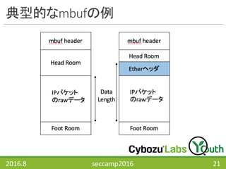 典型的なmbufの例
2016.8 seccamp2016 21
 
