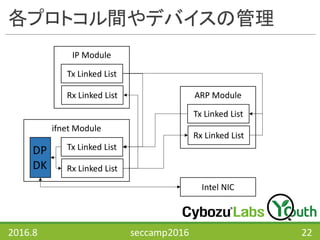 各プロトコル間やデバイスの管理
2016.8 seccamp2016 22
 