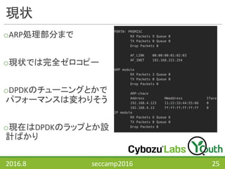 現状
oARP処理部分まで
o現状では完全ゼロコピー
oDPDKのチューニングとかで
パフォーマンスは変わりそう
o現在はDPDKのラップとか設
計ばかり
2016.8 seccamp2016 25
 