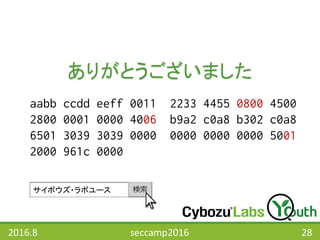 2016.8 seccamp2016 28
aabb ccdd eeff 0011 2233 4455 0800 4500
2800 0001 0000 4006 b9a2 c0a8 b302 c0a8
6501 3039 3039 0000 0000 0000 0000 5001
2000 961c 0000
ありがとうございました
サイボウズ・ラボユース
 