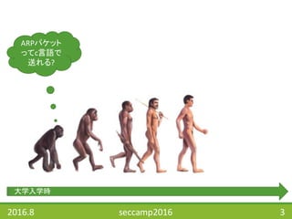 2016.8 seccamp2016 3
ARPパケット
ってc言語で
送れる?
大学入学時
 