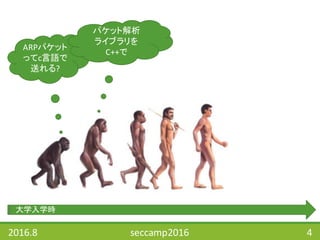 2016.8 seccamp2016 4
ARPパケット
ってc言語で
送れる?
パケット解析
ライブラリを
C++で
大学入学時
 