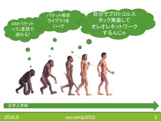 2016.8 seccamp2016 5
ARPパケット
ってc言語で
送れる?
パケット解析
ライブラリを
C++で
大学入学時
自分でプロトコルス
タック実装して
オレオレネットワーク
するんじゃ
 