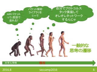 2016.8 seccamp2016 6
ARPパケット
ってc言語で
送れる?
パケット解析
ライブラリを
C++で
大学入学時
自分でプロトコルス
タック実装して
オレオレネットワーク
するんじゃ
現在
 