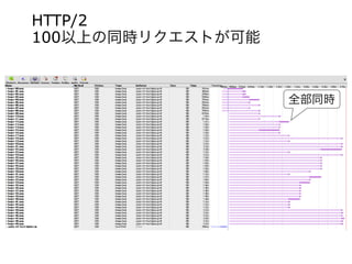HTTP/2 
100以上の同時リクエストが可能
全部同時
 