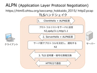 ALPN (Application Layer Protocol Negotiation)
クライアント サーバー
1. ClientHello + ALPN拡張
2. ServerHello + ALPN拡張
サーバ側でプロトコルを決定し、通知する
h2
3. TLS 証明書・暗号化情報交換
プロトコルリストをサーバに送信
h2,spdy/3.1,http/1.1
HTTP/2で通信
TLSハンドシェイク
https://html5.ohtsu.org/seccamp_hokkaido_2015/ http2.pcap
 