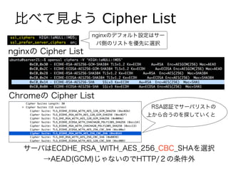 比べて見よう Cipher List
nginxのデフォルト設定はサー
バ側のリストを優先に選択
Chromeの Cipher List
nginxの Cipher List
サーバはECDHE_RSA_WITH_AES_256_CBC_SHAを選択
→AEAD(GCM)じゃないのでHTTP/２の条件外
RSA認証でサーバリストの
上から合うのを探していくと
 