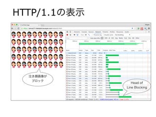 HTTP/1.1の表示
Head of
Line Blocking
泣き顔画像が
ブロック
 