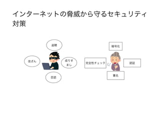 インターネットの脅威から守るセキュリティ
対策
盗聴
改ざん 成りす
まし
否認
暗号化
完全性チェック 認証
署名
 