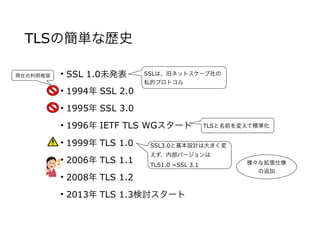 TLSの簡単な歴史
• SSL 1.0未発表
• 1994年 SSL 2.0
• 1995年 SSL 3.0
• 1996年 IETF TLS WGスタート
• 1999年 TLS 1.0
• 2006年 TLS 1.1
• 2008年 TLS 1.2
• 2013年 TLS 1.3検討スタート
SSLは、旧ネットスケープ社の
私的プロトコル
TLSと名前を変えて標準化
SSL3.0と基本設計は大きく変
えず、内部バージョンは
TLS1.0 =SSL 3.1
現在の利用推奨
様々な拡張仕様
の追加
 