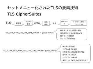 セットメニュー化されたTLSの要素技術
TLS CipherSuites
TLS_RSA_WITH_AES_128_GCM_SHA256 = {0x00,0x9C}
TLS_ECDHE_RSA_WITH_AES_128_GCM_SHA256= {0xC0,0x2F};
対称
暗号
暗号モー
ド
デジタル
署名
メッセージ認証
(ハッシュ)
交換TLS _ _ _WITH_ _ 長 _ _
交換・デジタル署名にRSA
対称暗号に128bit 長のAES
暗号モードにGCM
ハッシュにSHA256
交換にECDHE
デジタル署名にRSA
対称暗号に128bit 長のAES
暗号モードにGCM
ハッシュにSHA256
番号として 0xC0,0x2Fを割り当て
 