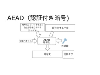認証タグ
AEAD（認証付き暗号)
暗号化しないけど改ざん
• • • • • • • • • • •
防止が必要なデータ
• • • • • • • • •
（ヘッダ等）
• • • •
暗号化する平文
AEAD
暗号化
暗号文
共通
初期ベクトル
 