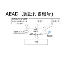 AEAD（認証付き暗号)
平文
AEAD
復号化
改ざんチェック
暗号化しないけど改ざ
ん防止が必要なデータ
（ヘッダ等）
暗号文 認証タグ
共通
初期ベクトル
 