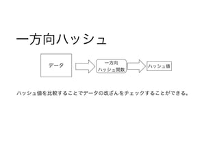 一方向ハッシュ
データ
一方向
ハッシュ関数
ハッシュ値
ハッシュ値を比較することでデータの改ざんをチェックすることができる。
 